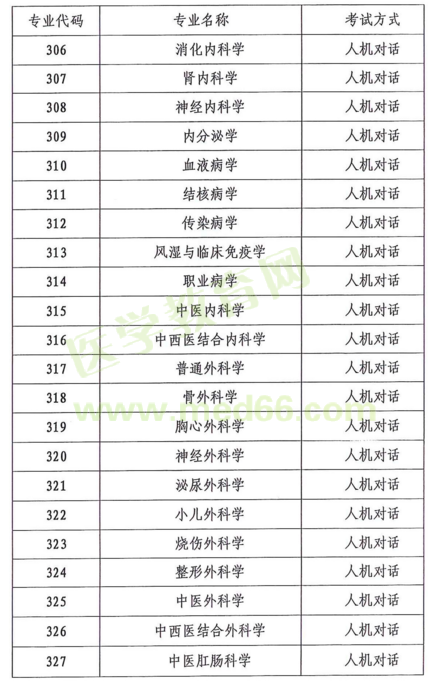 云南省2018年度全省衛(wèi)生專(zhuān)業(yè)技術(shù)資格考試|報(bào)名時(shí)間通知