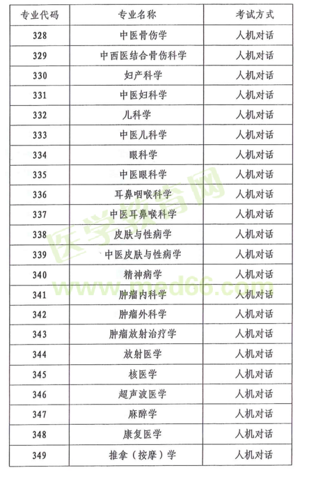 云南省2018年度全省衛(wèi)生專(zhuān)業(yè)技術(shù)資格考試|報(bào)名時(shí)間通知