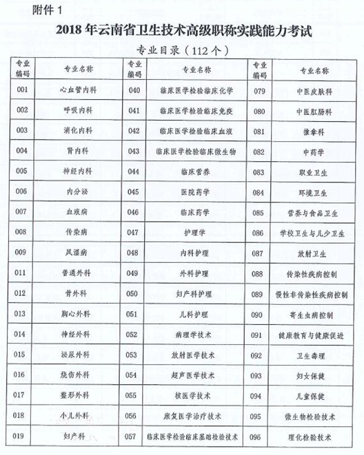 云南省2018年衛(wèi)生技術(shù)高級(jí)職稱(chēng)實(shí)踐能力考試的通知