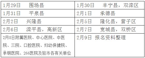 河北省承德市關(guān)于2018年醫(yī)師資格考試報名現(xiàn)場確認工作的通知