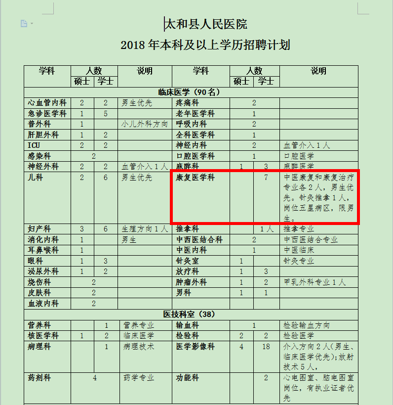 康復理療師招聘信息