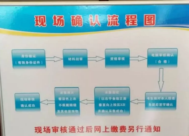 2018年臨床助理醫(yī)師現(xiàn)場審核流程是怎樣的？什么時(shí)候繳費(fèi)？