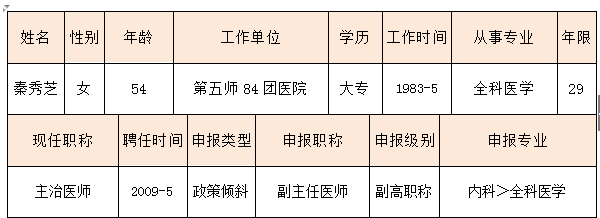 2017年新疆兵團五師擬推薦評審衛(wèi)生系列高級專業(yè)技術(shù)職務任職資格人員公示