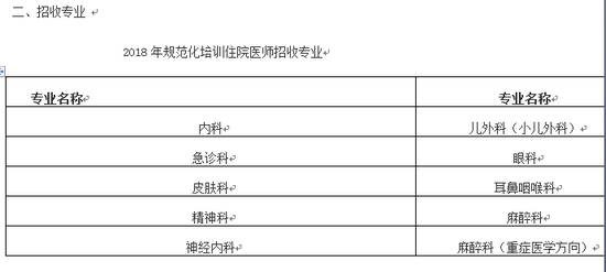 2018年四川大學(xué)華西醫(yī)院住院醫(yī)師規(guī)范化培訓(xùn)招生通知