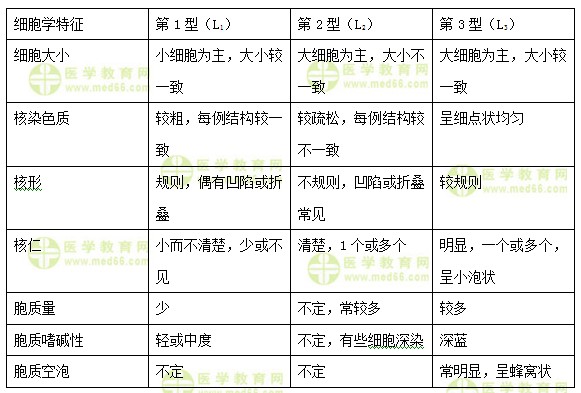 臨床檢驗技士《答疑周刊》2018年第43期