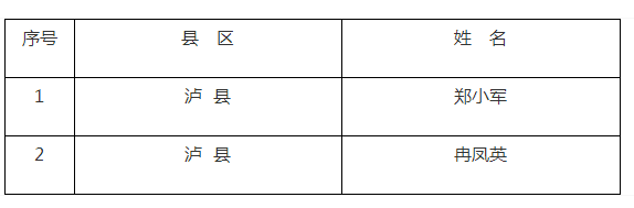 四川瀘州市關(guān)于開(kāi)展2018年傳統(tǒng)醫(yī)學(xué)師承和確有專長(zhǎng)考核的通知