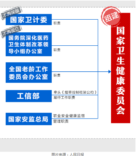 衛(wèi)計(jì)委被撤銷，會(huì)不會(huì)影響未來(lái)執(zhí)業(yè)醫(yī)師考試?