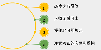 2018年中醫(yī)、中西醫(yī)醫(yī)師實(shí)踐技能考試備考指導(dǎo)（視頻）