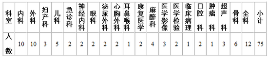 南昌市第一醫(yī)院2018年住院醫(yī)師規(guī)范化培訓學員招生簡章