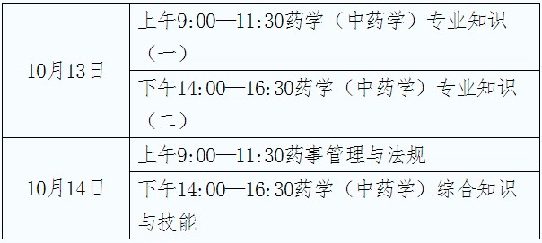 貴州省2018年執(zhí)業(yè)藥師考試報名時間|審核時間通知