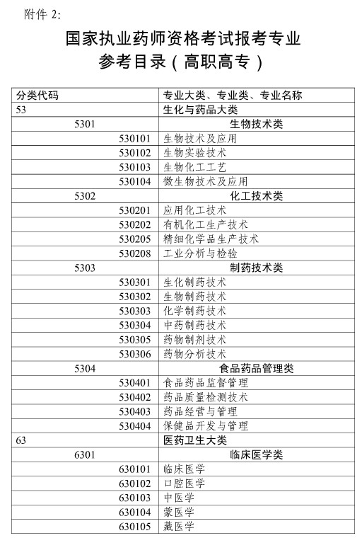 上海市2018年執(zhí)業(yè)藥師考試報(bào)名時(shí)間|報(bào)名入口通知