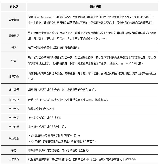 2018全國醫(yī)用設(shè)備使用人員業(yè)務能力考評考生填表說明