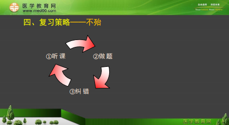 專業(yè)師資景晴為你講解臨床執(zhí)業(yè)醫(yī)師考試病理、藥理、生理**攻略！