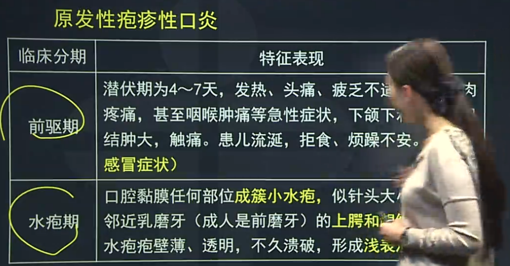 原發(fā)性皰疹性口炎、復(fù)發(fā)性皰疹性口炎的臨床癥狀表現(xiàn)