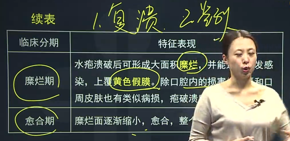 原發(fā)性皰疹性口炎、復(fù)發(fā)性皰疹性口炎的臨床癥狀表現(xiàn)