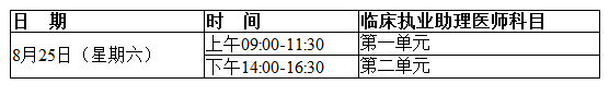 2018年臨床執(zhí)業(yè)助理醫(yī)師各單元詳細考試時間安排