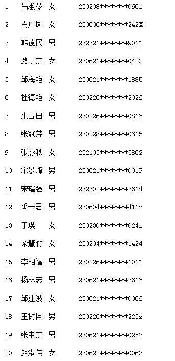 黑龍江大慶市2018年傳統(tǒng)醫(yī)學(xué)確有專長人員考核結(jié)果的公示