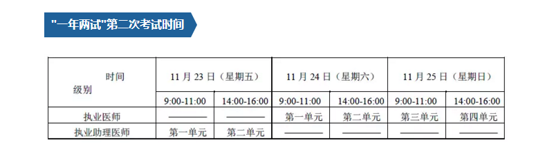 2018年全國醫(yī)師資格（臨床、中醫(yī)）一年兩試直達(dá)秘籍，3大要點(diǎn)請注意！