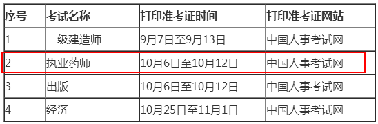 吉林省2018年執(zhí)業(yè)藥師考試準(zhǔn)考證打印時間