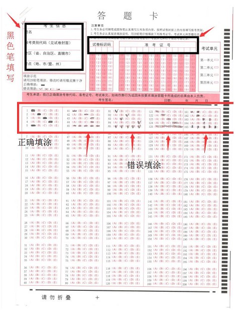 2018年執(zhí)業(yè)藥師考試注意事項(xiàng)