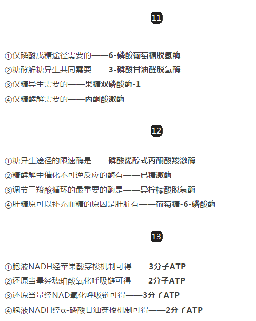 臨床執(zhí)業(yè)醫(yī)師20個易混淆考點(diǎn)整理