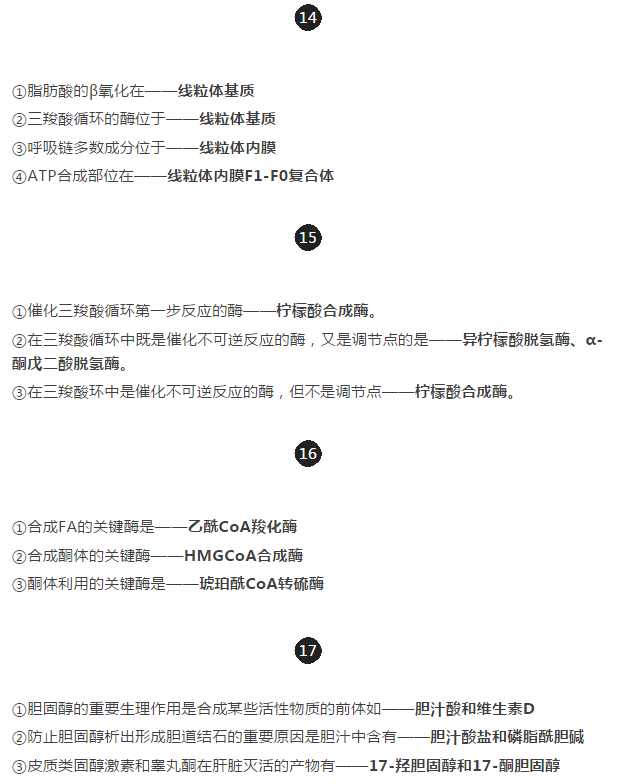 臨床執(zhí)業(yè)醫(yī)師20個易混淆考點(diǎn)整理