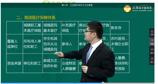 醫(yī)學教育網(wǎng)課程與2018年臨床執(zhí)業(yè)醫(yī)師試題契合度第二單元（2）