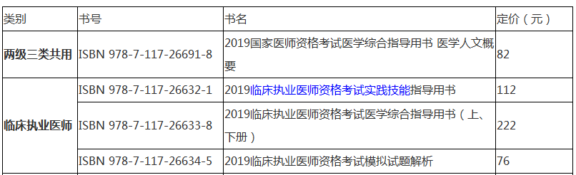 2019年臨床執(zhí)業(yè)醫(yī)師醫(yī)學(xué)綜合指導(dǎo)用書正式公布