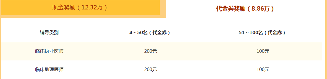 醫(yī)學(xué)教育網(wǎng)2018年臨床執(zhí)業(yè)醫(yī)師輔導(dǎo)課程效果如何