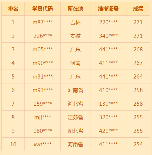 2018年臨床助理醫(yī)師考試通過率低？醫(yī)學(xué)教育網(wǎng)表示不服！