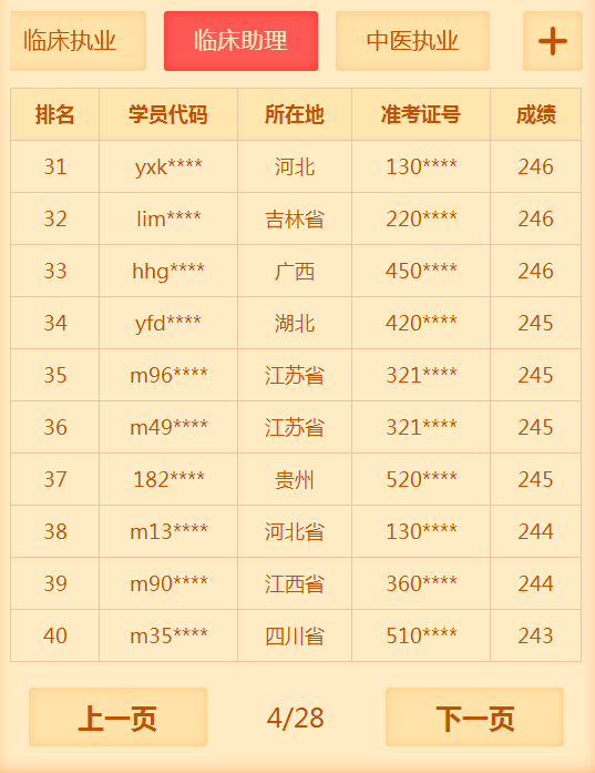 2018年臨床助理醫(yī)師考試通過率低？醫(yī)學(xué)教育網(wǎng)表示不服！