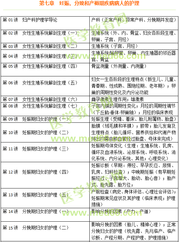 妊娠、分娩和產(chǎn)褥期疾病病人的護(hù)理