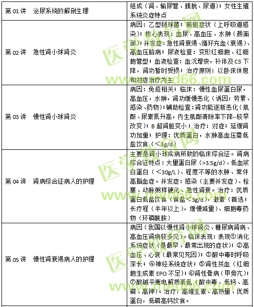 泌尿生殖系統(tǒng)疾病病人的護理