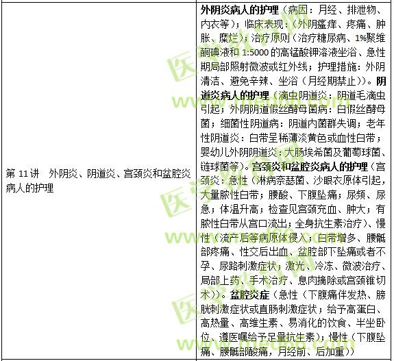 泌尿生殖系統(tǒng)疾病病人的護理