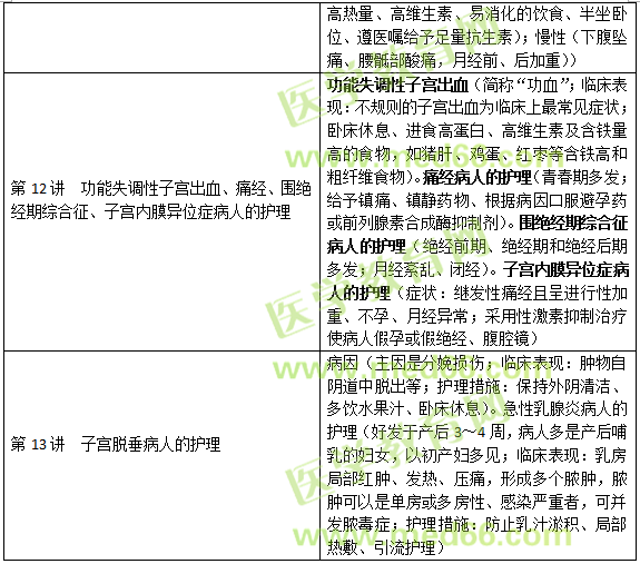 泌尿生殖系統(tǒng)疾病病人的護理