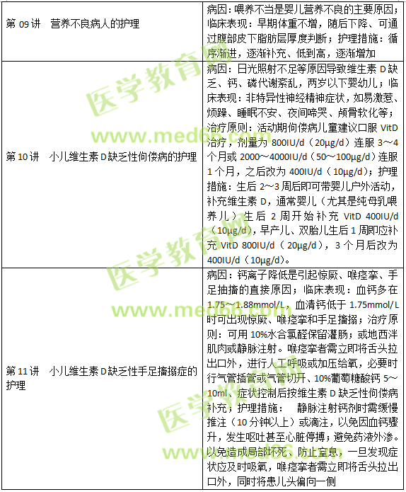 內(nèi)分泌、營養(yǎng)及代謝疾病病人的護(hù)理