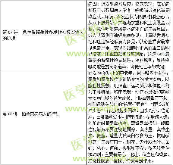 神經(jīng)系統(tǒng)疾病病人的護理