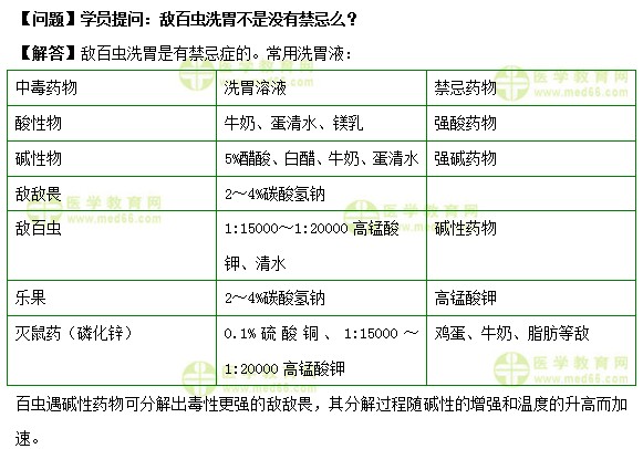 護士執(zhí)業(yè)資格考試《答疑周刊》2019年第16期