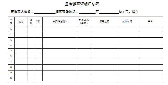 中醫(yī)醫(yī)術(shù)實(shí)踐證明材料、患者推薦表如何填寫