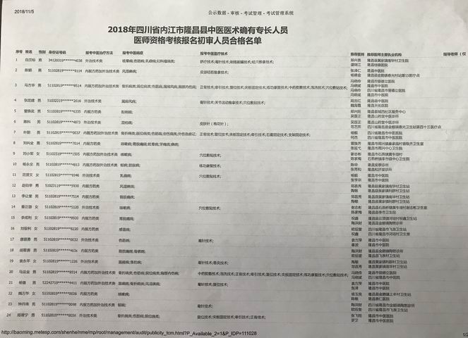 2018年四川隆昌市中醫(yī)醫(yī)術(shù)確有專長人員醫(yī)師資格考核報名初審名單