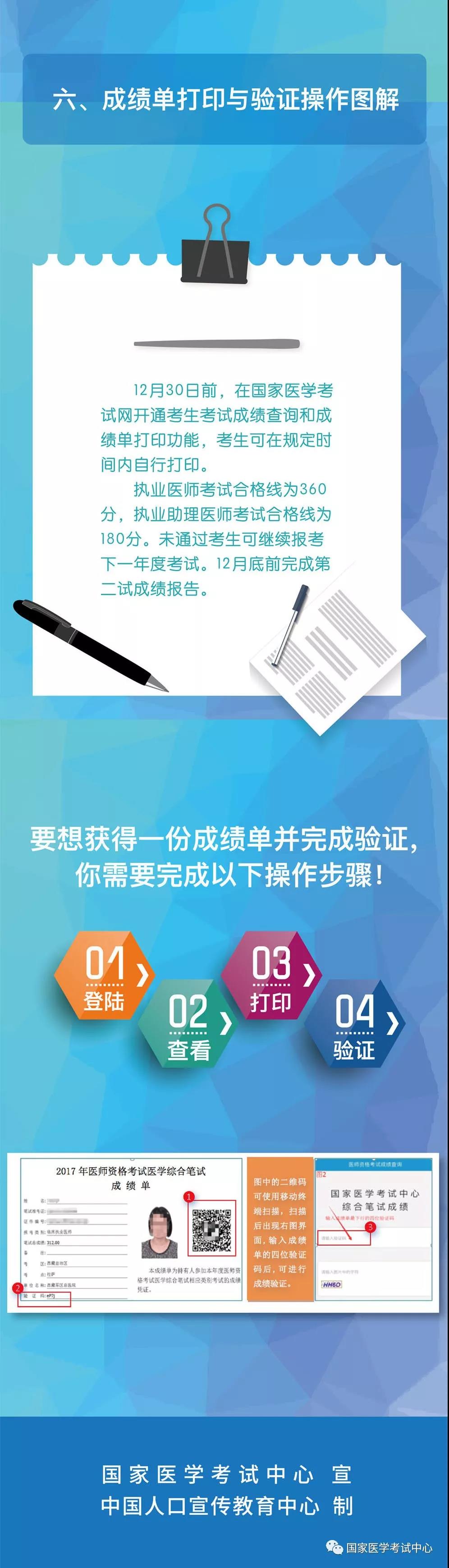 國家醫(yī)學考試網2018年醫(yī)師“一年兩試”第二試考前準備及注意事項