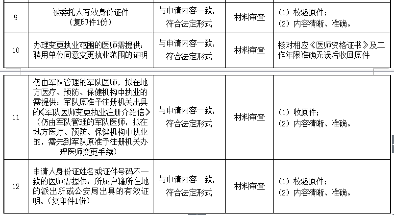 深圳醫(yī)師執(zhí)業(yè)注冊(cè)