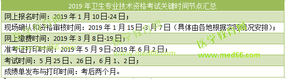 2019衛(wèi)生資格考試時間安排