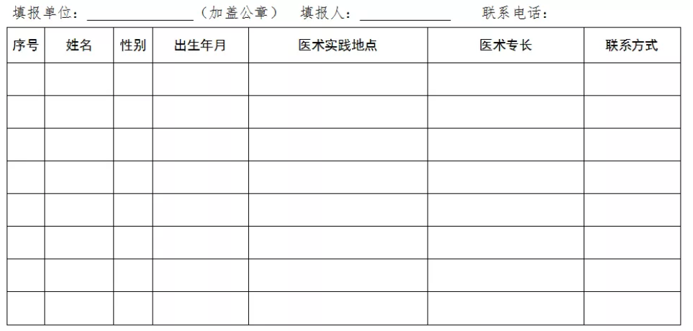 民間中醫(yī)們，河北省中醫(yī)醫(yī)術(shù)確有專長縣級(jí)中醫(yī)藥主管部門登記、備案方法！