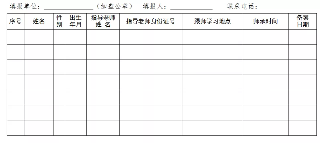 民間中醫(yī)們，河北省中醫(yī)醫(yī)術(shù)確有專長縣級(jí)中醫(yī)藥主管部門登記、備案方法！