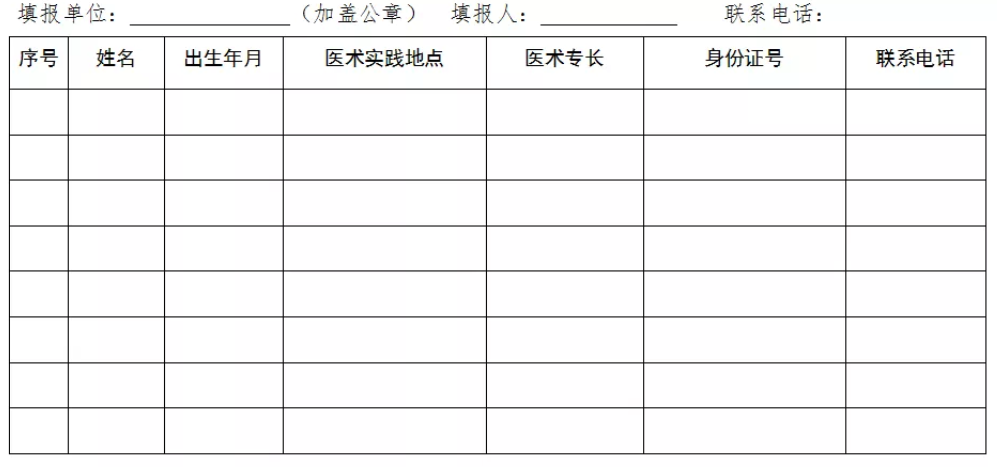 民間中醫(yī)們，河北省中醫(yī)醫(yī)術(shù)確有專長縣級(jí)中醫(yī)藥主管部門登記、備案方法！