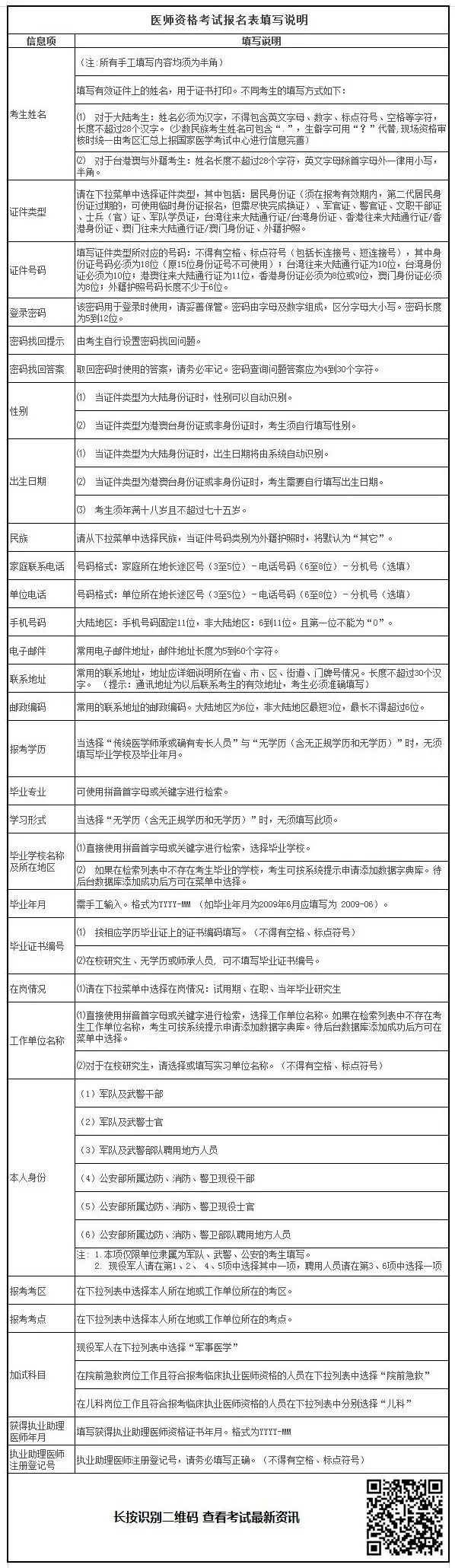 2019年臨床助理醫(yī)師考試報名材料準備好了嗎？清單已為你列好！