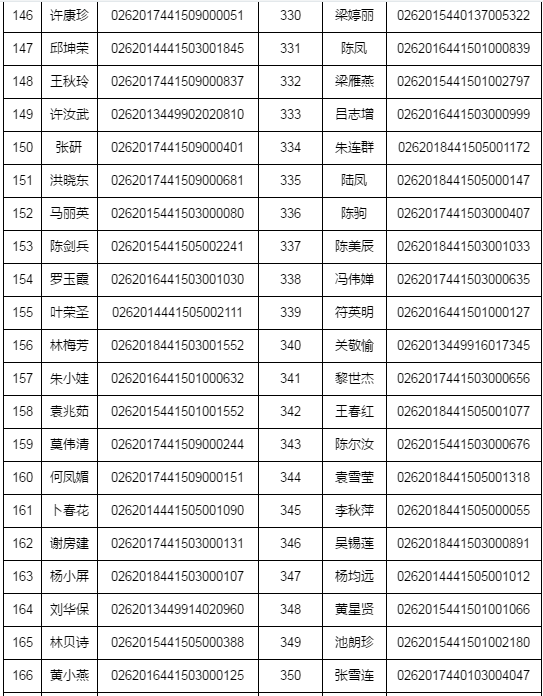 湛江市2018年執(zhí)業(yè)藥師資格考試考后復(fù)核時(shí)間/材料/地點(diǎn)通知