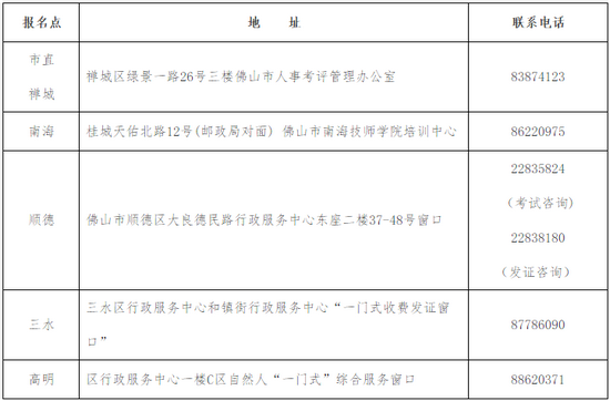 各區(qū)資格審核詳細(xì)地址和聯(lián)系電話