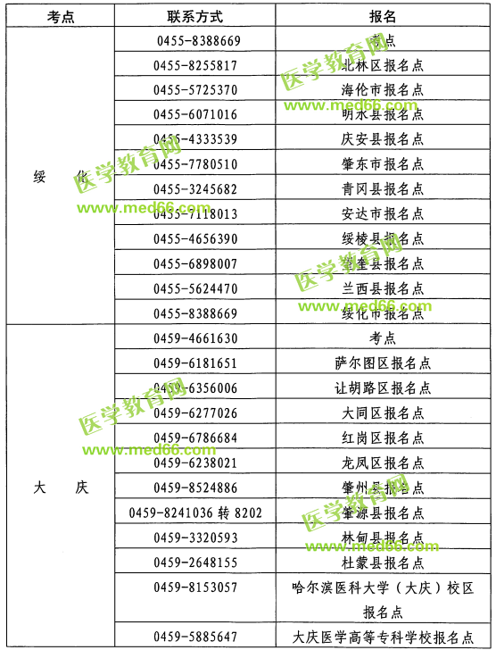 黑龍江2019年護士執(zhí)業(yè)資格考試各考點報名聯(lián)系方式